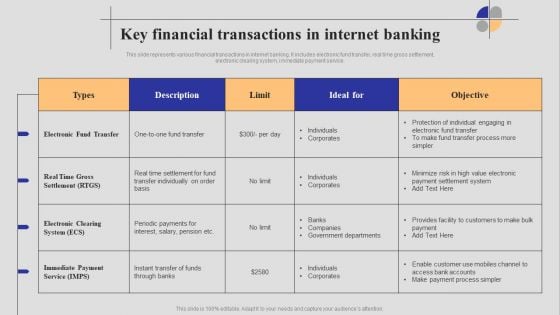 Introduction To Digital Banking Services Key Financial Transactions In Internet Banking Download PDF