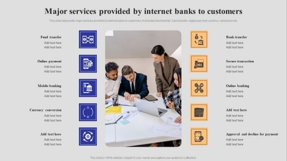 Introduction To Digital Banking Services Major Services Provided By Internet Banks To Customers Information PDF Introduction To Digital Banking Services Major Services Provided By Internet Banks To Customers Information PDF