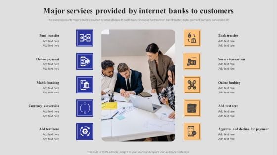 Introduction To Digital Banking Services Major Services Provided By Internet Banks To Customers Information PDF