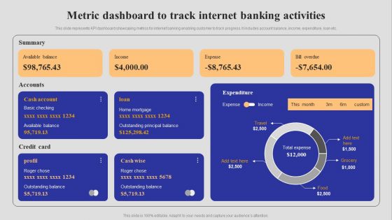 Introduction To Digital Banking Services Metric Dashboard To Track Internet Banking Activities Download PDF