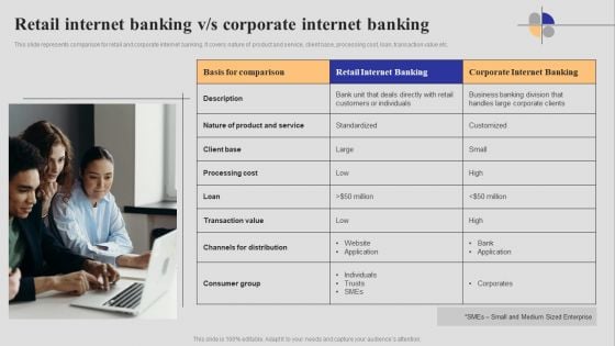 Introduction To Digital Banking Services Retail Internet Banking V S Corporate Internet Banking Portrait PDF