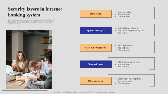 Introduction To Digital Banking Services Security Layers In Internet Banking System Guidelines PDF