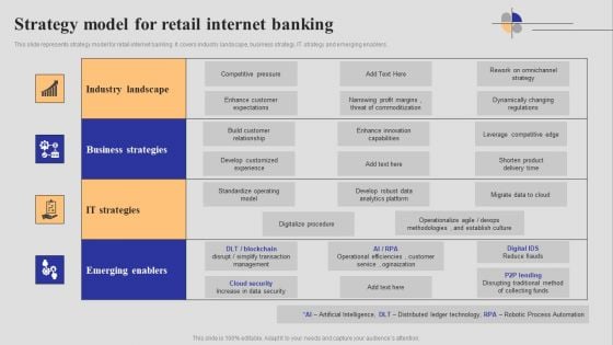 Introduction To Digital Banking Services Strategy Model For Retail Internet Banking Slides PDF