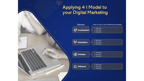 Introduction To Digital Marketing Models Applying 4 I Model To Your Digital Marketing Ppt File Designs PDF