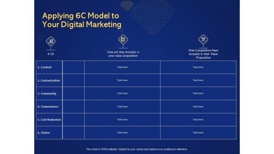 Introduction To Digital Marketing Models Applying 6C Model To Your Digital Marketing Ppt Ideas Slides PDF