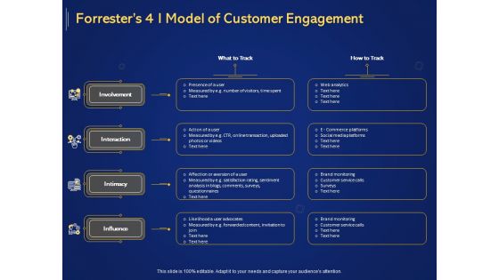 Introduction To Digital Marketing Models Forresters 4 I Model Of Customer Engagement Ppt Icon Design Templates PDF