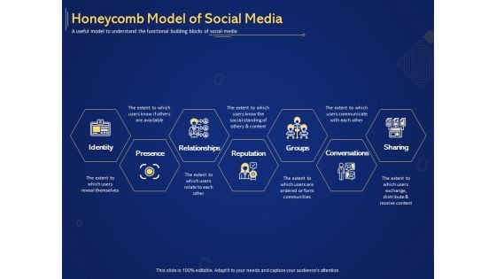 Introduction To Digital Marketing Models Honeycomb Model Of Social Media Ppt Model Designs Download PDF