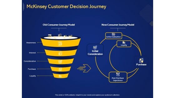 Introduction To Digital Marketing Models Mckinsey Customer Decision Journey Ppt Icon Ideas PDF