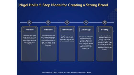 Introduction To Digital Marketing Models Nigel Hollis 5 Step Model For Creating A Strong Brand Ppt Pictures Show PDF Introduction To Digital Marketing Models Nigel Hollis 5 Step Model For Creating A Strong Brand Ppt Pictures Show PDF