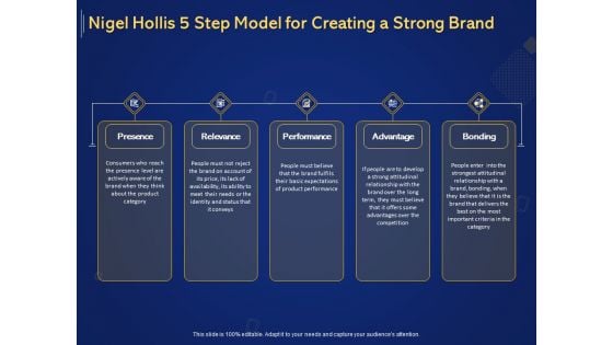 Introduction To Digital Marketing Models Nigel Hollis 5 Step Model For Creating A Strong Brand Ppt Pictures Show PDF