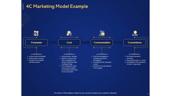 Introduction To Digital Marketing Models Ppt PowerPoint Presentation Complete Deck With Slides