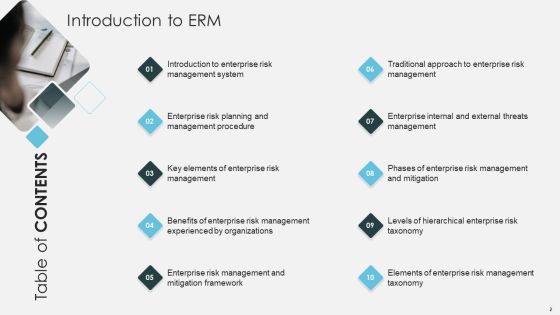 Introduction To ERM Ppt PowerPoint Presentation Complete Deck With Slides Slide02