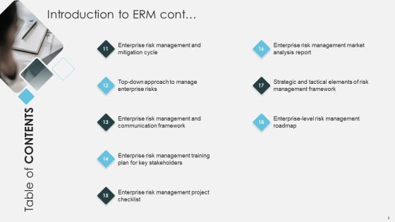 Introduction To ERM Ppt PowerPoint Presentation Complete Deck With Slides Slide03
