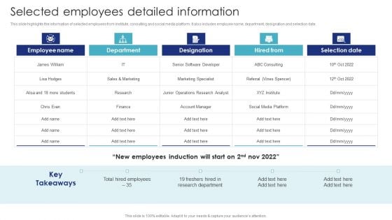 Introduction To Employee Onboarding And Induction Training Selected Employees Detailed Information Elements PDF Introduction To Employee Onboarding And Induction Training Selected Employees Detailed Information Elements PDF