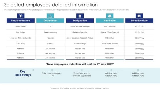 Introduction To Employee Onboarding And Induction Training Selected Employees Detailed Information Elements PDF