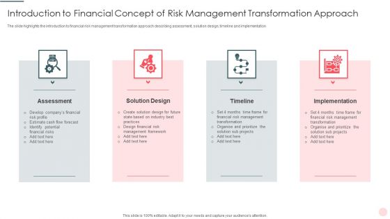 Introduction To Financial Concept Of Risk Management Transformation Approach Professional PDF Introduction To Financial Concept Of Risk Management Transformation Approach Professional PDF