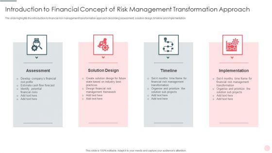 Introduction To Financial Concept Of Risk Management Transformation Approach Professional PDF