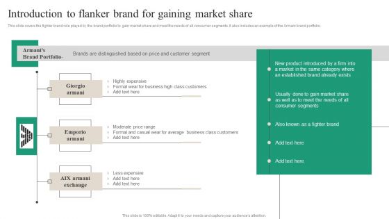 Introduction To Flanker Brand For Gaining Market Share Elements PDF Introduction To Flanker Brand For Gaining Market Share Elements PDF