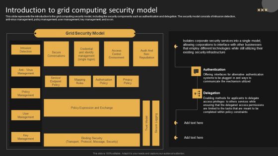 Introduction To Grid Computing Security Model Template PDF