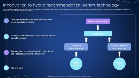 Introduction To Hybrid Recommendation System Technology Integrating Recommender System To Enhance Download PDF