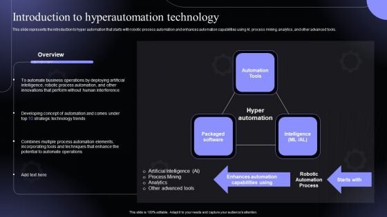 Introduction To Hyperautomation Technology Hyperautomation Software Solutions IT Introduction PDF