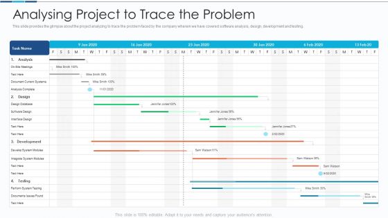 Introduction To IT Project Development Analysing Project To Trace The Problem Template PDF