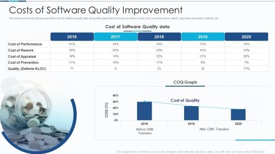 Introduction To IT Project Development Costs Of Software Quality Improvement Information PDF