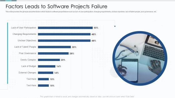 Introduction To IT Project Development Factors Leads To Software Projects Failure Elements PDF