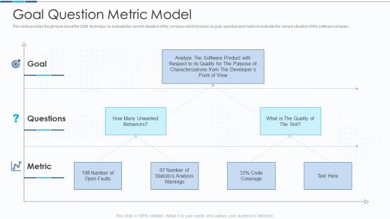 Introduction To IT Project Development Goal Question Metric Model Slides PDF