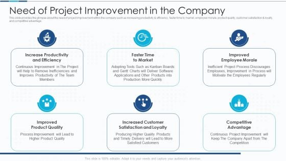 Introduction To IT Project Development Need Of Project Improvement In The Company Icons PDF