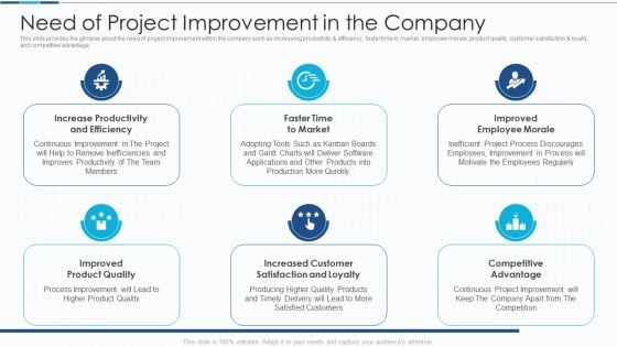 Introduction To IT Project Development Need Of Project Improvement In The Company Icons PDF