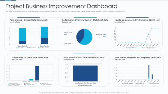 Introduction To IT Project Development Project Business Improvement Dashboard Inspiration PDF