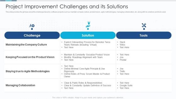 Introduction To IT Project Development Project Improvement Challenges And Its Solutions Themes PDF