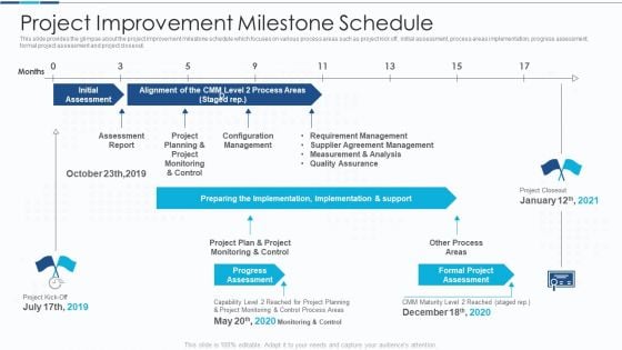 Introduction To IT Project Development Project Improvement Milestone Schedule Designs PDF