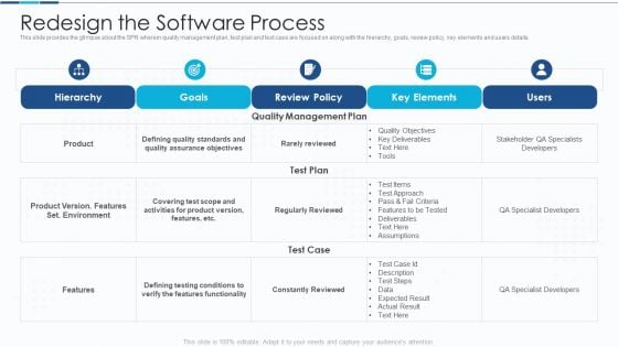 Introduction To IT Project Development Redesign The Software Process Formats PDF