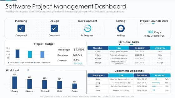 Introduction To IT Project Development Software Project Management Dashboard Designs PDF