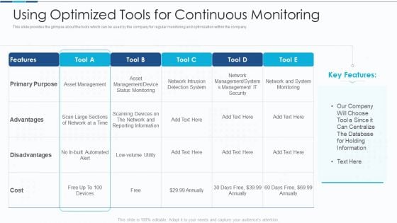 Introduction To IT Project Development Using Optimized Tools For Continuous Monitoring Structure PDF