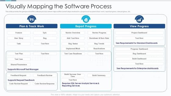 Introduction To IT Project Development Visually Mapping The Software Process Rules PDF Introduction To IT Project Development Visually Mapping The Software Process Rules PDF