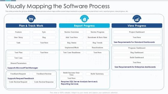 Introduction To IT Project Development Visually Mapping The Software Process Rules PDF