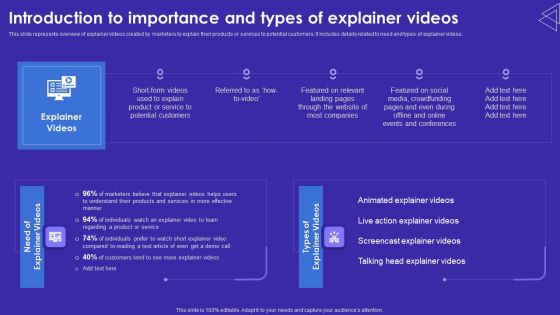 Introduction To Importance And Types Of Explainer Videos Background PDF