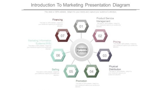 Introduction To Marketing Presentation Diagram