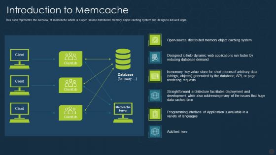 Introduction To Memcache Ppt Infographic Template Rules PDF