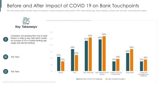 Introduction To Mobile Money In Developing Countries Before And After Impact Of COVID Information PDF