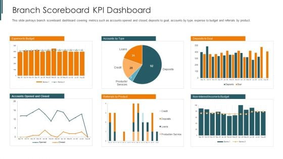 Introduction To Mobile Money In Developing Countries Branch Scoreboard KPI Dashboard Diagrams PDF