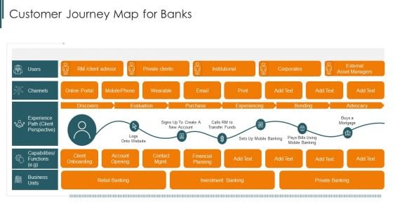 Introduction To Mobile Money In Developing Countries Customer Journey Map For Banks Sample PDF
