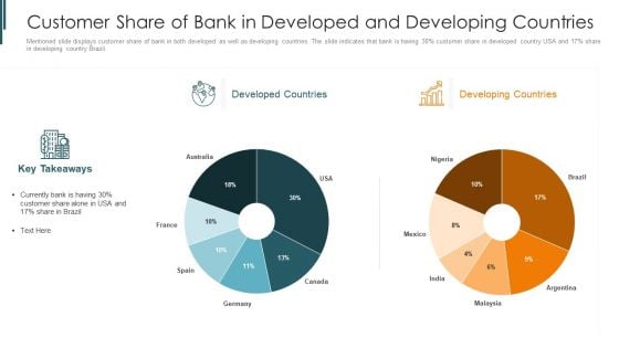 Introduction To Mobile Money In Developing Countries Customer Share Of Bank Microsoft PDF