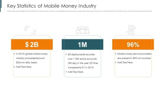 Introduction To Mobile Money In Developing Countries Key Statistics Of Mobile Money Industry Icons PDF