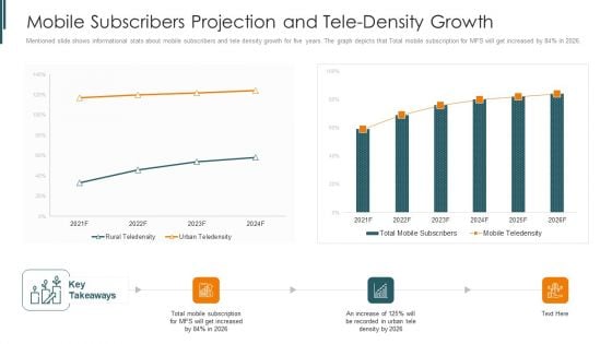 Introduction To Mobile Money In Developing Countries Mobile Subscribers Projection Elements PDF