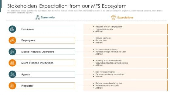 Introduction To Mobile Money In Developing Countries Stakeholders Expectation Topics PDF