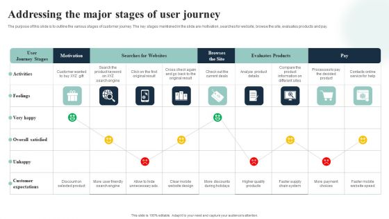 Introduction To Mobile SEM Addressing The Major Stages Of User Journey Summary PDF Introduction To Mobile SEM Addressing The Major Stages Of User Journey Summary PDF